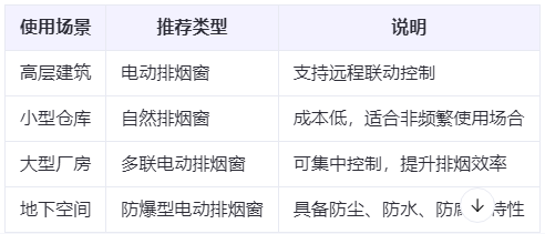 成县兰州成县排烟窗选购建议表